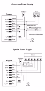 Standalone Access Control with Keypad and Card Reader, K2-MF, EM/Mifare, IP66