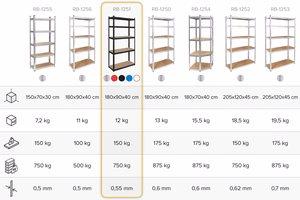 Металлический складской стеллаж Rebel 180 x 90 x 40, серебристый