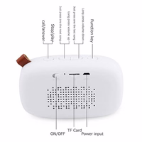 Awei nešiojama Bluetooth kolonėlė Y900 geltona