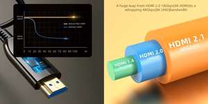 Optinis kabelis HDMI - HDMI, AOC, 8K, 60Hz, 30m, 48Gbps, 2.1 ver