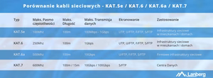 LANBERG laidas UTP CAT.5E 305M CU juodas FLUKE