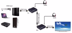 HDMI praplėtėjas (extender) iki 120m, 4K