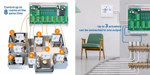 Central Controller for Heating Systems, 8 Loops