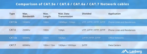 LANBERG laidas UTP CAT.5E 305M CU juodas FLUKE