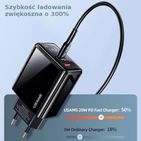 USAMS Tinklo įkroviklis 1xUSB-C+1xUSB T40 20W LED (tik galvutė) PD3.0 +QC3.0 Fast Charging juodas CC133TC01 (US-CC133)