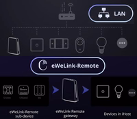 SONOFF iHOST-2G išmanioji namų centralė, Wi-Fi