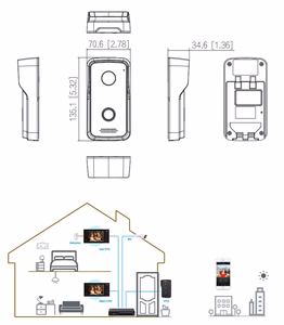 IP telefonspynės spalvota kamera, 2MP 107°, IC kortelių skaitytuvas, SIP
