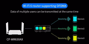 Wi-Fi maršrutizatorius 2.4/5GHz, 3000Mbps