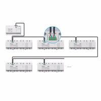 Išmanusis jungiklis Sonoff SPM-Main LAN (ethernet) WiFi
