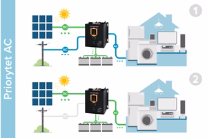 KEMOT PROsolar-2500 sieninis saulės keitiklis (inverteris), 24 V/230 V, 25000 VA/1800 W