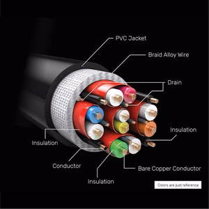 UNITEK C140W HDMI kabelis 5 m HDMI A tipo (standartinis) Juoda