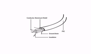 Gembird CC-SATAM-DATA SATA laidas 0.5 m juodas, raudonas