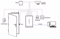 ZKTECO Atstuminių kortelių skaitytuvas - kontroleris 13.56MHz (Mifare), Wiegand, IP67 GL-PRORF-2