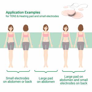 Medisana TT 250 Tens & Heat for Menstrual Pain