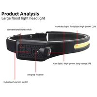 LED Headlamp W689-1 waterproof IPX4