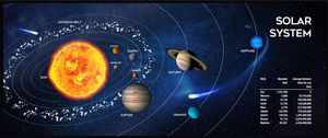 Gembird MP-SOLARSYSTEM-XL-01 pelės kilimėlis žaidimams, ypač didelis Cosmos 350 x 900