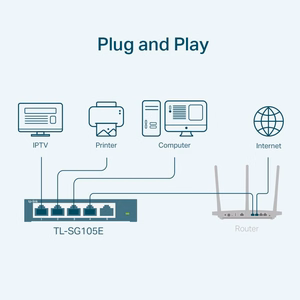 TP-Link 5 prievadų Gigabit Easy Smart komutatorius