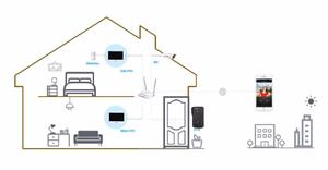 Dahua VTH2621GW-WP 7 colių Wi-Fi ir PoE IP domofono monitorius