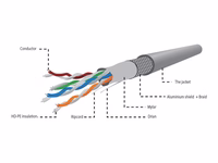 Gembird SFTP daugiagyslis kabelis cat.5e 305m