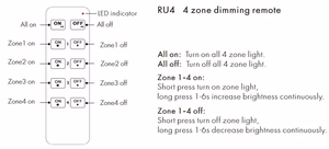 RU4 nuotolinis valdymo pultelis, 4 zonų, vienos spalvos
