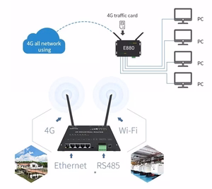 Industrinis 4G/LTE maršrutizatorius