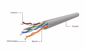 Gembird UPC-5004E-SOL CAT5e UTP LAN kabelis (CCA), kietas, 305 m, pilkas