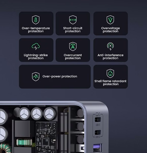 Įkroviklis Ugreen X553 GaN 65W 2xUSB-C/USB-A pilkas (35042)