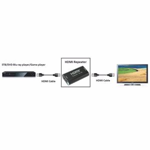 Techly HDMI 2.0 4K UHD 3D stiprintuvas iki 40m