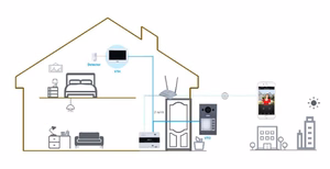 IP domofono kamera VTO3312Q-P. 4 abonentai. 2MP 125°.  SIP. IP65, IK08