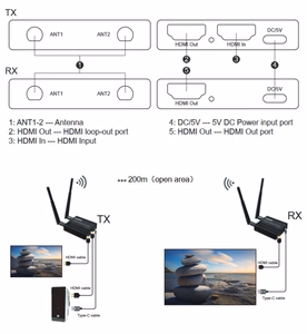 HDMI praplėtėjas (extender) iki 200m, 1080P, su kilpos išvestimi