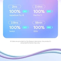 BASEUS kabelis Type-C į Type-C PD 6A 100W Explorer 1m violetinis P10319703221-01 / CB000043