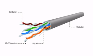 Gembird UPC-5004E-L/100 tinklo kabelis Pilka 100 m Cat5e U/UTP (UTP)