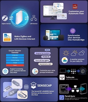 SONOFF iHOST-2G išmanioji namų centralė, Wi-Fi