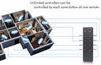 RU8 nuotolinis valdymo pultelis, 8 zonų, vienos spalvos