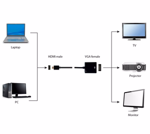 Gembird A-HDMI-VGA-04 vaizdo laido adapteris 0,15 m HDMI Type A į VGA (D-Sub), juodas